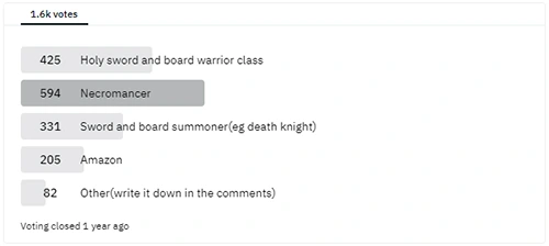 reddit's /r/diablo poll guessing Diablo 4's fifth class