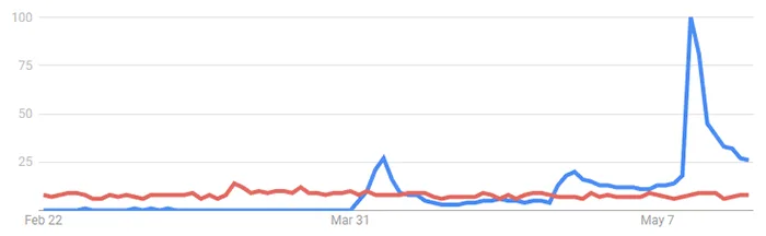 Asus ROG Ally vs Steam Deck popularity